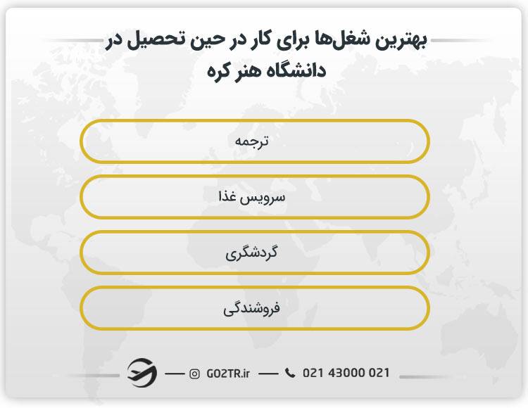 بهترین مشاغل برای کار حین تحصیل در دانشگاه هنر کره جنوبی