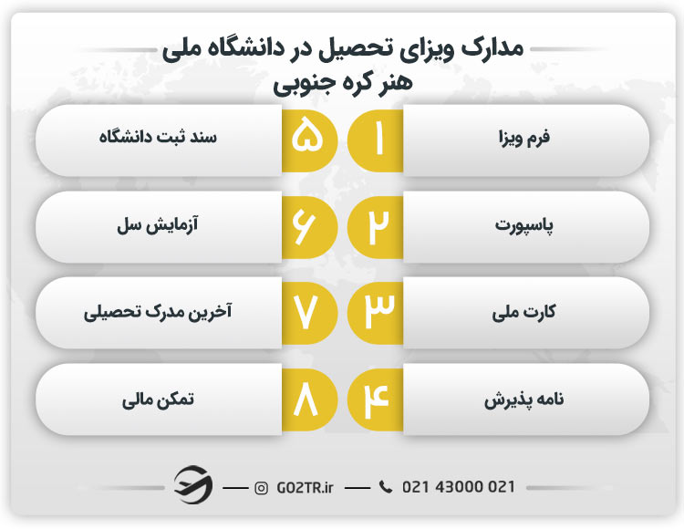 مدارک مورد نیاز برای ویزای تحصیل در دانشگاه ملی هنر کره جنوبی
