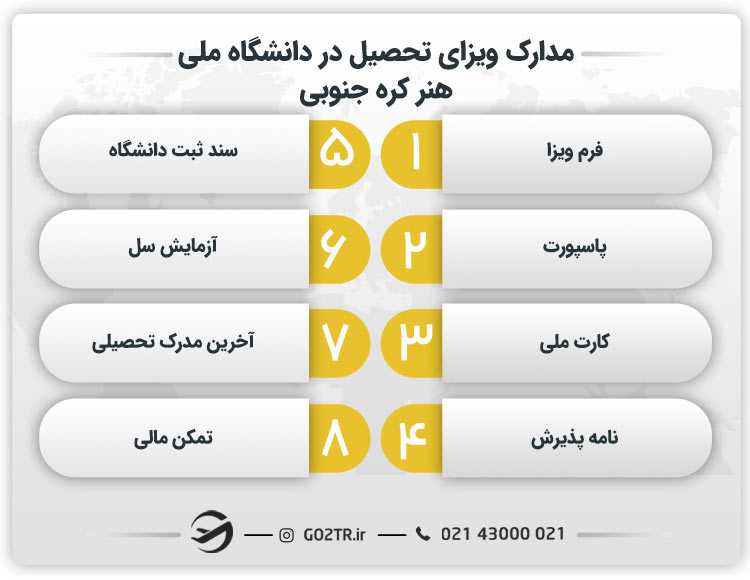 مدارک مورد نیاز برای ویزای تحصیل در دانشگاه ملی هنر کره جنوبی