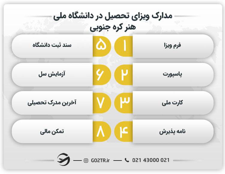 مدارک مورد نیاز برای ویزای تحصیل در دانشگاه ملی هنر کره جنوبی