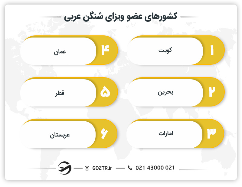 کشورهای عضو ویزای شورای همکاری خلیج فارس