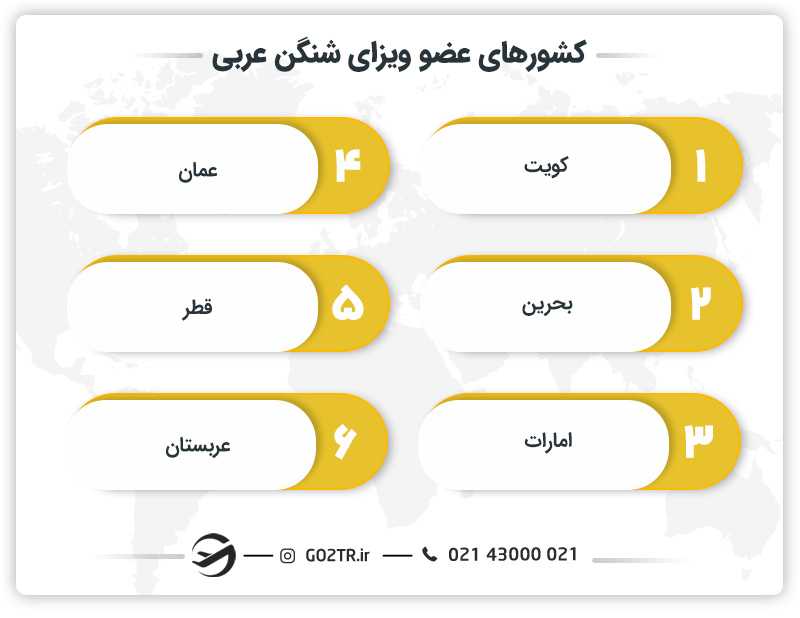 کشورهای عضو ویزای شورای همکاری خلیج فارس