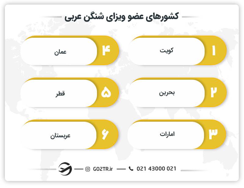کشورهای عضو ویزای شورای همکاری خلیج فارس