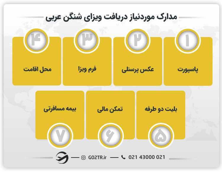 مدارک موردنیاز برای دریافت ویزای شینگن عربی
