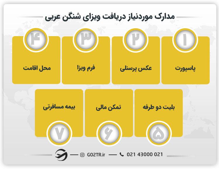 مدارک موردنیاز برای دریافت ویزای شینگن عربی