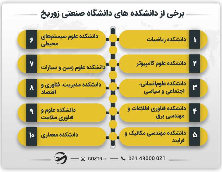 دانشکده های دانشگاه صنعتی زوریخ