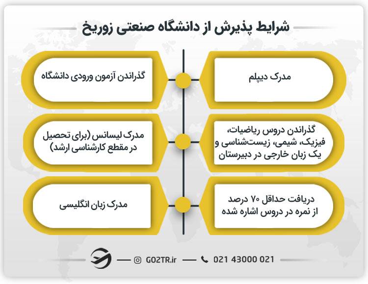 شرایط پذیرش از دانشگاه ETH زوریخ