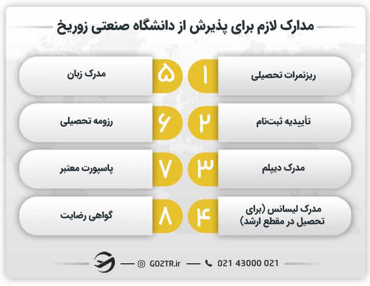 مدارک لازم برای پذیرش از دانشگاه صنعتی زوریخ