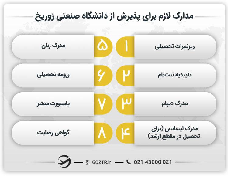 مدارک لازم برای پذیرش از دانشگاه صنعتی زوریخ