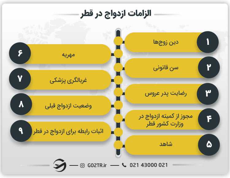 شرایط قانونی برای ازدواج در قطر
