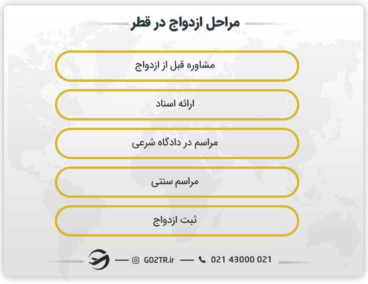 مراحل ازدواج در قطر