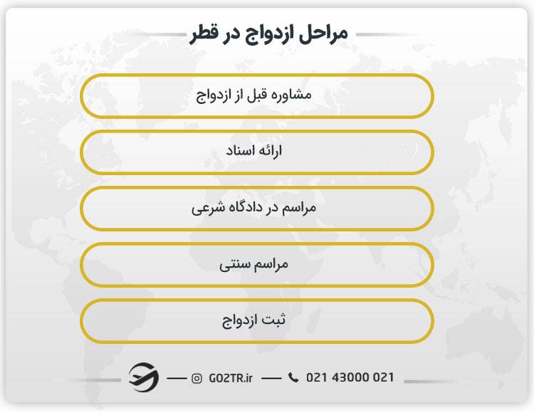 مراحل ازدواج در قطر 