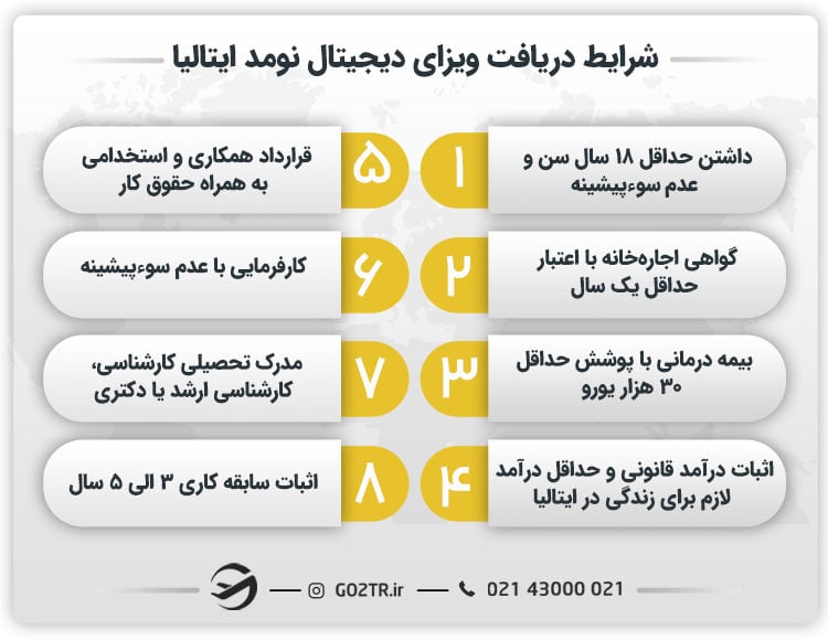 شرایط دریافت ویزای دیجیتال نومد ایتالیا