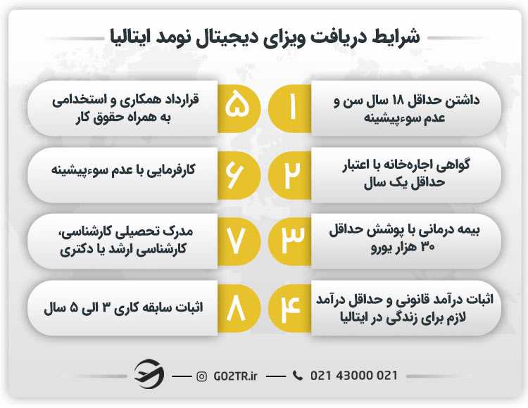 شرایط دریافت ویزای دیجیتال نومد ایتالیا