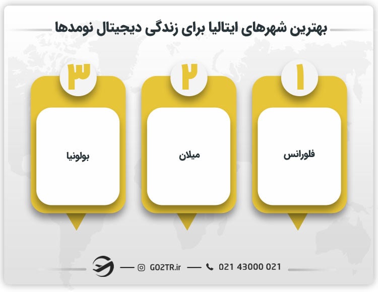 بهترین شهرهای ایتالیا برای زندگی دیجیتال نومدها