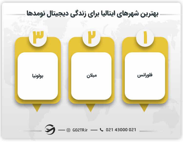 بهترین شهرهای ایتالیا برای زندگی دیجیتال نومدها