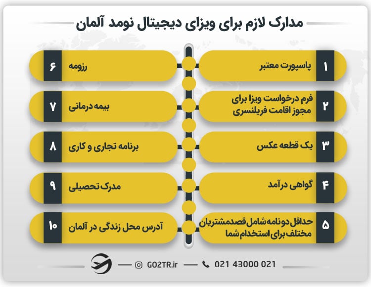 مدارک لازم برای ویزای دیجیتال نومد آلمان