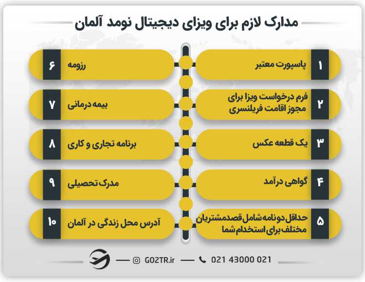 مدارک لازم برای ویزای دیجیتال نومد آلمان