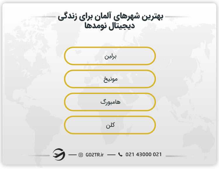 بهترین شهرهای آلمان برای زندگی دیجیتال نومدها