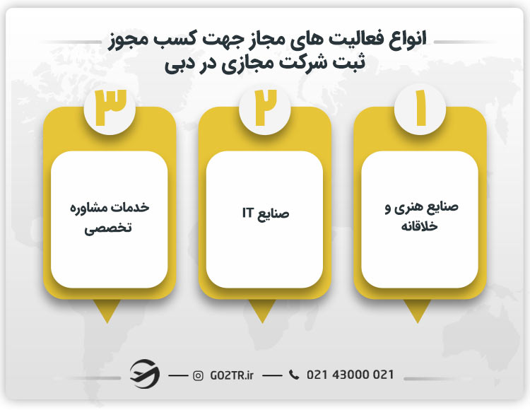 انواع فعالیت‌ های مجاز جهت کسب مجوز ثبت شرکت مجازی در دبی