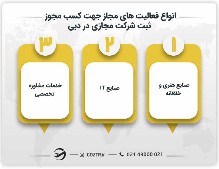 انواع فعالیت‌ های مجاز جهت کسب مجوز ثبت شرکت مجازی در دبی