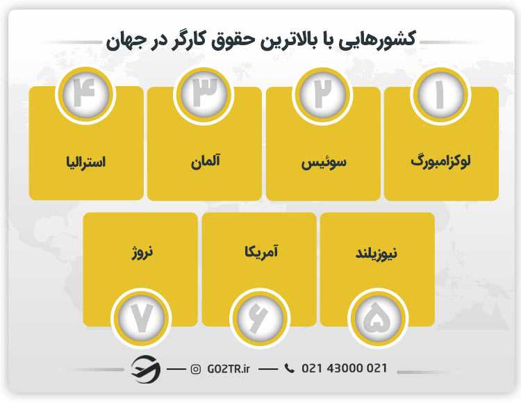 کشورهایی با بالاترین حقوق کارگر در جهان