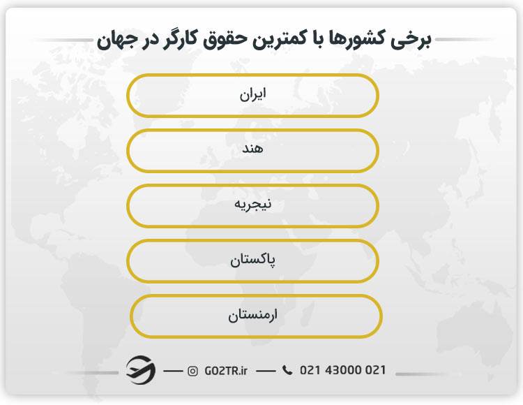 برخی از کشورهایی با پایینترین حقوق کارگر در جهان