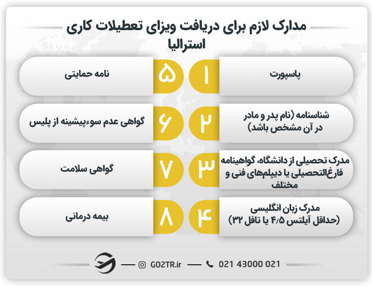 مدارک لازم برای دریافت ویزای تعطیلات کاری استرالیا