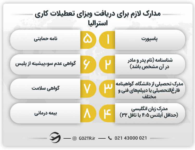 مدارک لازم برای دریافت ویزای تعطیلات کاری استرالیا