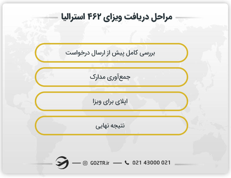 مراحل دریافت ویزای ۴۶۲ استرالیا