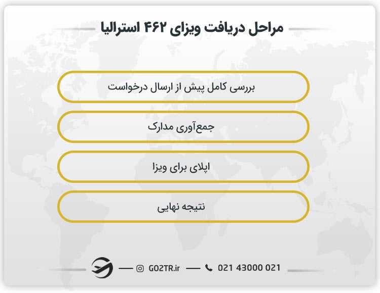 مراحل دریافت ویزای ۴۶۲ استرالیا