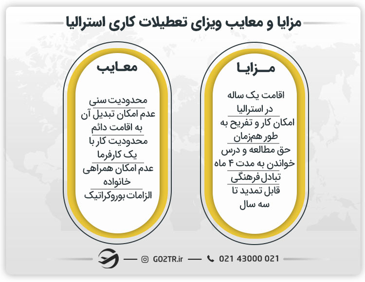 مزایا و معایب ویزای تعطیلات کاری استرالیا