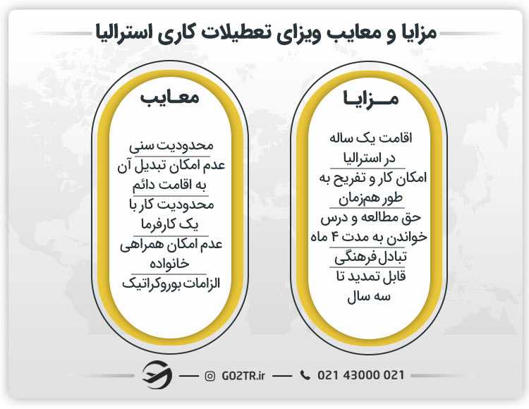 مزایا و معایب ویزای تعطیلات کاری استرالیا