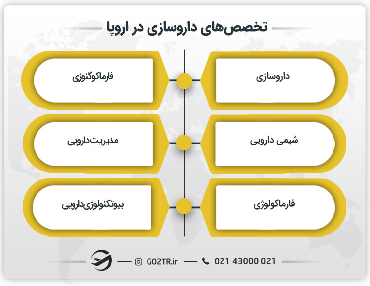 تخصص‌های داروسازی در اروپا