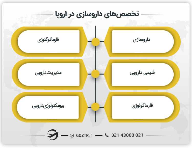 تخصصهای داروسازی در اروپا