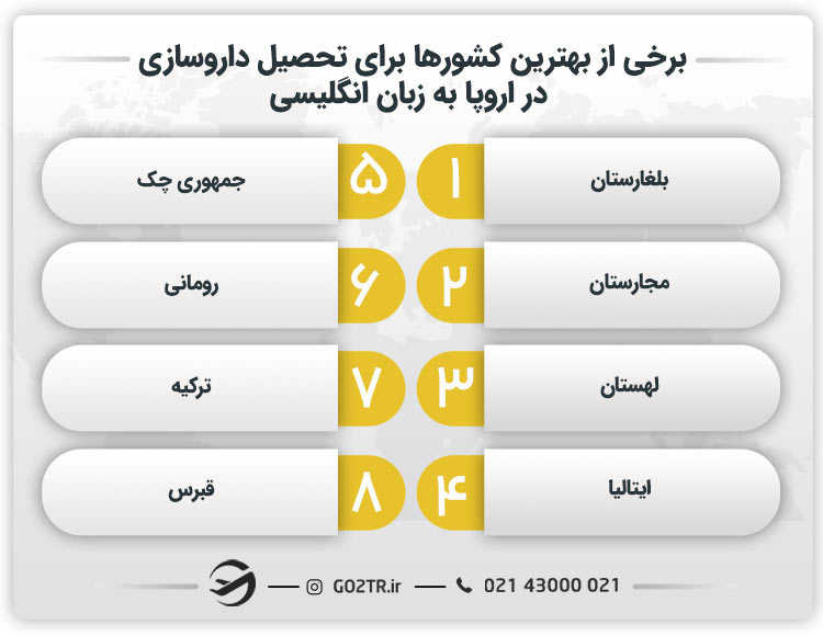 برخی از بهترین کشورها برای تحصیل داروسازی در اروپا به زبان انگلیسی