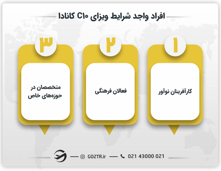 افراد واجد شرایط دریافت ویزای C10 کانادا