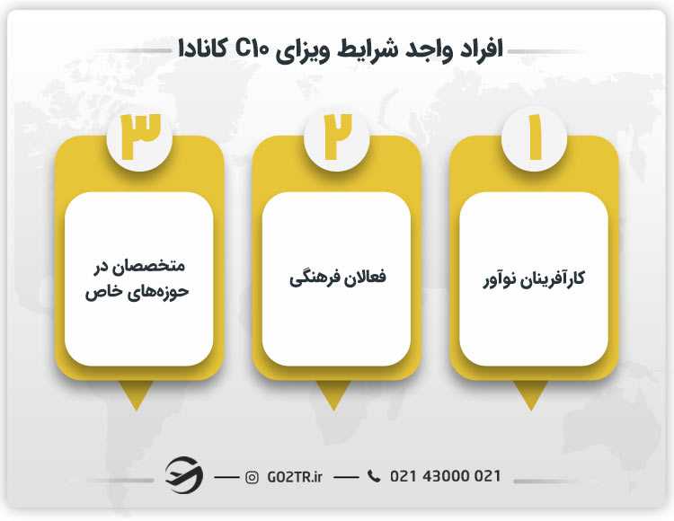افراد واجد شرایط دریافت ویزای C10 کانادا