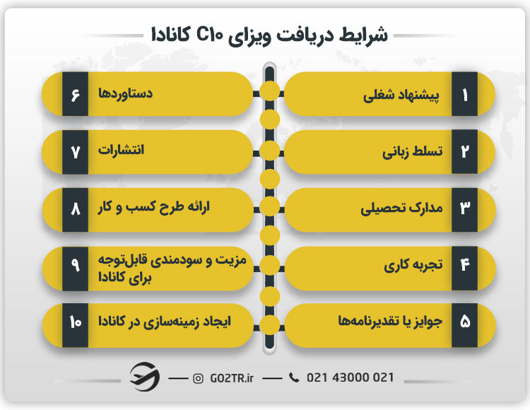 شرایط دریافت ویزای C10 کانادا