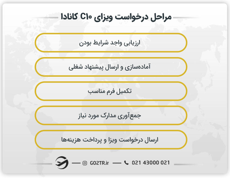 مراحل درخواست ویزای C10 کانادا