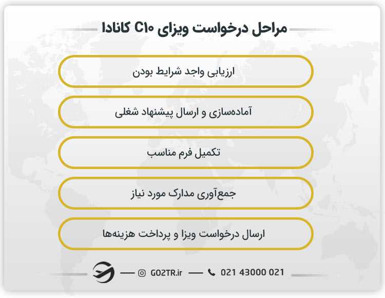 مراحل درخواست ویزای C10 کانادا