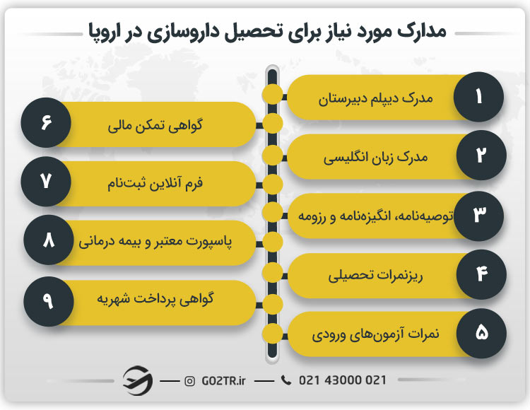 مدارک مورد نیاز برای تحصیل داروسازی در اروپا