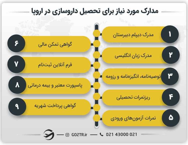 مدارک مورد نیاز برای تحصیل داروسازی در اروپا
