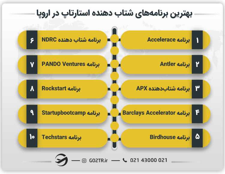 بهترین برنامه‌های شتاب دهنده استارتاپ در اروپا