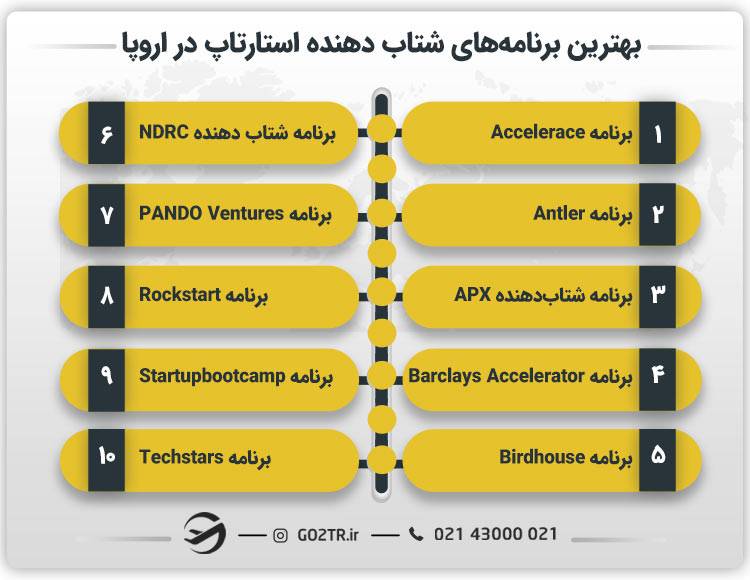 بهترین برنامههای شتاب دهنده استارتاپ در اروپا