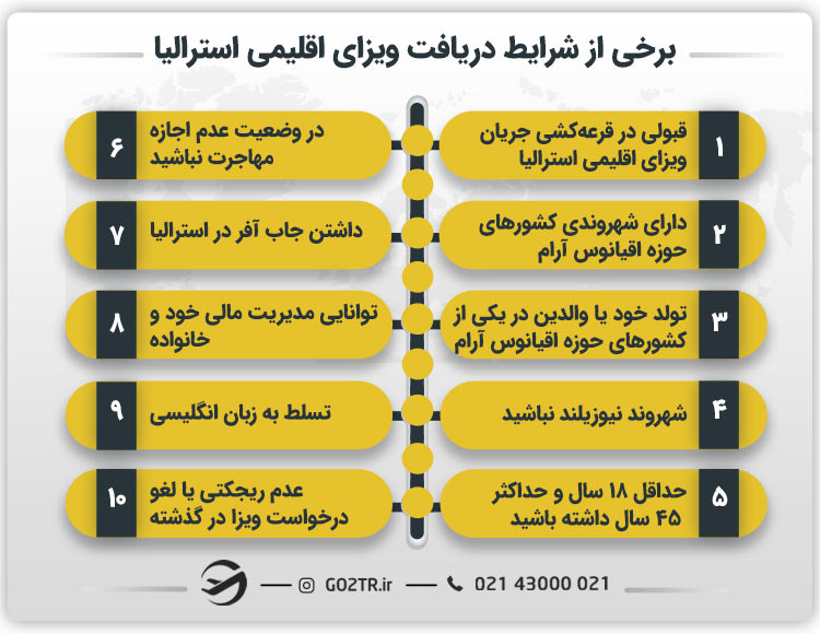 برخی از شرایط دریافت ویزای اقلیمی استرالیا