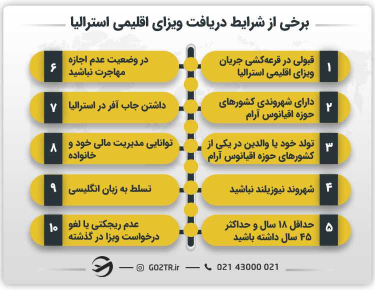برخی از شرایط دریافت ویزای اقلیمی استرالیا
