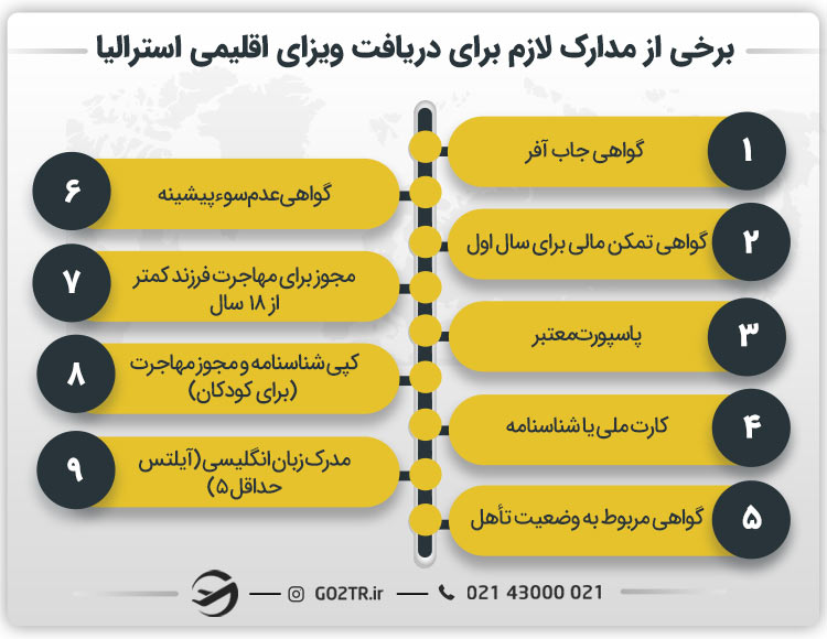 برخی از مدارک لازم برای دریافت ویزای اقلیمی استرالیا