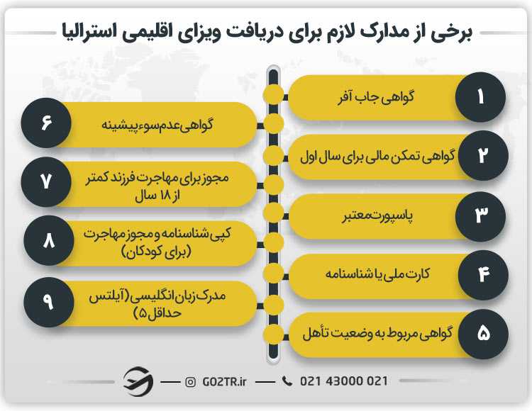 برخی از مدارک لازم برای دریافت ویزای اقلیمی استرالیا