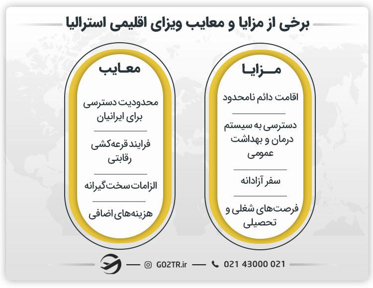 برخی از مزایا و معایب ویزای اقلیمی استرالیا